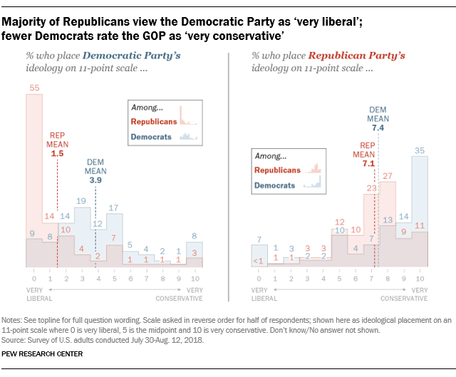 ideological polarization in the united states dividing and conquering the voting public